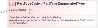XSD Diagram of PartTypeCode in schema partsorder_xsd (Standards for Technology in Automotive Retail)