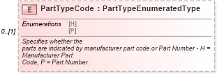 XSD Diagram of PartTypeCode in schema partsinventory_xsd (Standards for Technology in Automotive Retail)