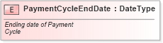XSD Diagram of PaymentCycleEndDate in schema fields_xsd (Standards for Technology in Automotive Retail)