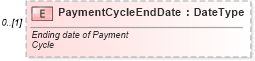 XSD Diagram of PaymentCycleEndDate in schema serviceprocessingadvisory_xsd (Standards for Technology in Automotive Retail)