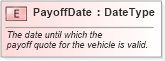 XSD Diagram of PayoffDate in schema fields_xsd (Standards for Technology in Automotive Retail)