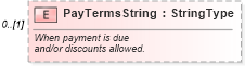 XSD Diagram of PayTermsString in schema vehicleinvoice_xsd (Standards for Technology in Automotive Retail)