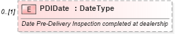 XSD Diagram of PDIDate in schema deprecatedcomponents_xsd (Standards for Technology in Automotive Retail)