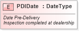 XSD Diagram of PDIDate in schema fields_xsd (Standards for Technology in Automotive Retail)