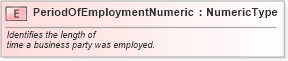 XSD Diagram of PeriodOfEmploymentNumeric in schema fields_xsd (Standards for Technology in Automotive Retail)