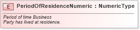 XSD Diagram of PeriodOfResidenceNumeric in schema fields_xsd (Standards for Technology in Automotive Retail)