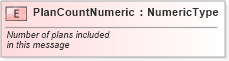XSD Diagram of PlanCountNumeric in schema fields_xsd (Standards for Technology in Automotive Retail)
