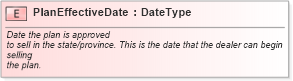 XSD Diagram of PlanEffectiveDate in schema fields_xsd (Standards for Technology in Automotive Retail)