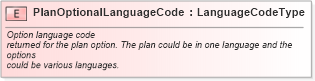 XSD Diagram of PlanOptionalLanguageCode in schema fields_xsd (Standards for Technology in Automotive Retail)