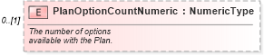XSD Diagram of PlanOptionCountNumeric in schema serviceplan_xsd (Standards for Technology in Automotive Retail)