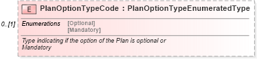 XSD Diagram of PlanOptionTypeCode in schema components_xsd (Standards for Technology in Automotive Retail)