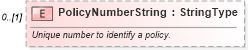 XSD Diagram of PolicyNumberString in schema components_xsd (Standards for Technology in Automotive Retail)