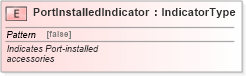 XSD Diagram of PortInstalledIndicator in schema fields_xsd (Standards for Technology in Automotive Retail)