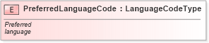 XSD Diagram of PreferredLanguageCode in schema fields_xsd (Standards for Technology in Automotive Retail)