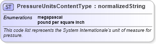 XSD Diagram of PressureUnitsContentType in schema codelist_unitsofmeasurecode_xfront_xsd (Standards for Technology in Automotive Retail)