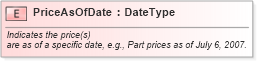 XSD Diagram of PriceAsOfDate in schema fields_xsd (Standards for Technology in Automotive Retail)