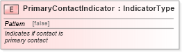 XSD Diagram of PrimaryContactIndicator in schema fields_xsd (Standards for Technology in Automotive Retail)