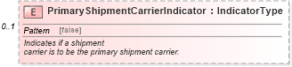 XSD Diagram of PrimaryShipmentCarrierIndicator in schema components_xsd (Standards for Technology in Automotive Retail)