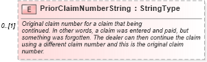 XSD Diagram of PriorClaimNumberString in schema components_xsd (Standards for Technology in Automotive Retail)