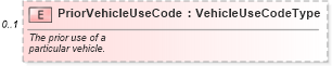 XSD Diagram of PriorVehicleUseCode in schema components_xsd (Standards for Technology in Automotive Retail)
