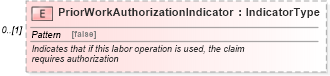 XSD Diagram of PriorWorkAuthorizationIndicator in schema components_xsd (Standards for Technology in Automotive Retail)