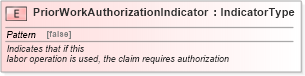 XSD Diagram of PriorWorkAuthorizationIndicator in schema fields_xsd (Standards for Technology in Automotive Retail)