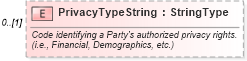 XSD Diagram of PrivacyTypeString in schema components_xsd (Standards for Technology in Automotive Retail)