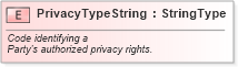 XSD Diagram of PrivacyTypeString in schema fields_xsd (Standards for Technology in Automotive Retail)