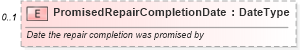 XSD Diagram of PromisedRepairCompletionDate in schema repairorder_xsd (Standards for Technology in Automotive Retail)