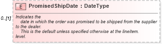 XSD Diagram of PromisedShipDate in schema vehicleorder_xsd (Standards for Technology in Automotive Retail)
