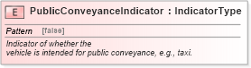 XSD Diagram of PublicConveyanceIndicator in schema fields_xsd (Standards for Technology in Automotive Retail)