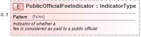 XSD Diagram of PublicOfficialFeeIndicator in schema components_xsd (Standards for Technology in Automotive Retail)