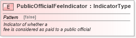 XSD Diagram of PublicOfficialFeeIndicator in schema fields_xsd (Standards for Technology in Automotive Retail)