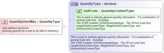 XSD Diagram of QuantityUserMax in schema fields_xsd (Standards for Technology in Automotive Retail)
