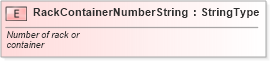 XSD Diagram of RackContainerNumberString in schema fields_xsd (Standards for Technology in Automotive Retail)