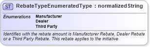 XSD Diagram of RebateTypeEnumeratedType in schema codelists_xsd (Standards for Technology in Automotive Retail)
