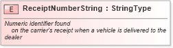 XSD Diagram of ReceiptNumberString in schema fields_xsd (Standards for Technology in Automotive Retail)