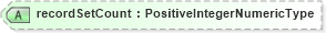 XSD Diagram of recordSetCount in schema meta_xsd1 (Standards for Technology in Automotive Retail)