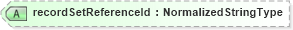 XSD Diagram of recordSetReferenceId in schema meta_xsd (Standards for Technology in Automotive Retail)