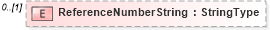 XSD Diagram of ReferenceNumberString in schema partsshipment_xsd (Standards for Technology in Automotive Retail)