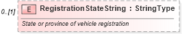XSD Diagram of RegistrationStateString in schema deprecatedcomponents_xsd (Standards for Technology in Automotive Retail)