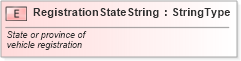 XSD Diagram of RegistrationStateString in schema fields_xsd (Standards for Technology in Automotive Retail)