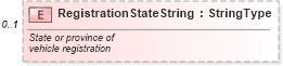 XSD Diagram of RegistrationStateString in schema retaildeliveryreporting_xsd (Standards for Technology in Automotive Retail)