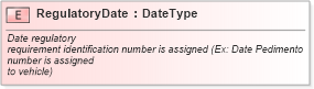 XSD Diagram of RegulatoryDate in schema fields_xsd (Standards for Technology in Automotive Retail)