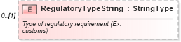 XSD Diagram of RegulatoryTypeString in schema components_xsd (Standards for Technology in Automotive Retail)