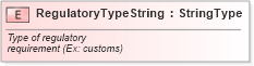 XSD Diagram of RegulatoryTypeString in schema fields_xsd (Standards for Technology in Automotive Retail)