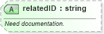 XSD Diagram of relatedID in schema starwsdldatatypes4_xsd (Standards for Technology in Automotive Retail)