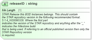 XSD Diagram of releaseID in schema meta_xsd (Standards for Technology in Automotive Retail)