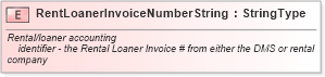 XSD Diagram of RentLoanerInvoiceNumberString in schema fields_xsd (Standards for Technology in Automotive Retail)