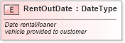 XSD Diagram of RentOutDate in schema fields_xsd (Standards for Technology in Automotive Retail)